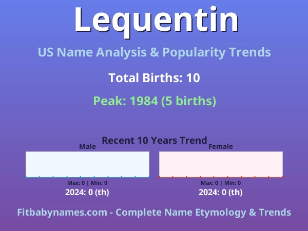 Infographic: Lequentin name meaning, origin, and popularity trends in the United States (US baby name analysis chart)