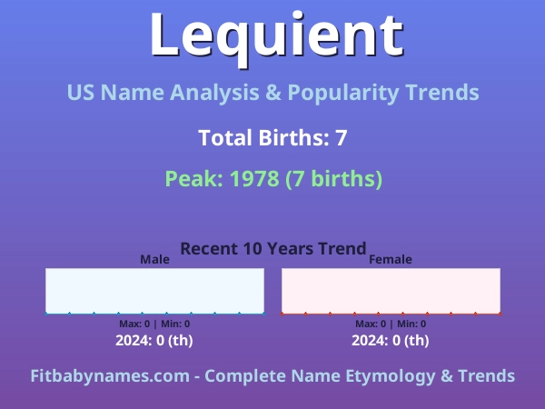 Infographic: Lequient name meaning, origin, and popularity trends in the United States (US baby name analysis chart)