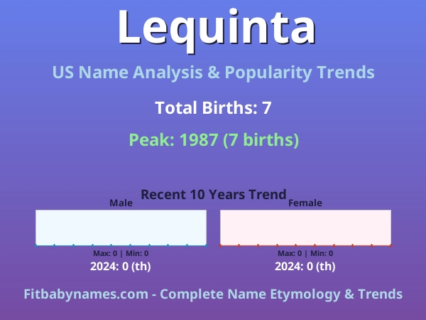 Infographic: Lequinta name meaning, origin, and popularity trends in the United States (US baby name analysis chart)