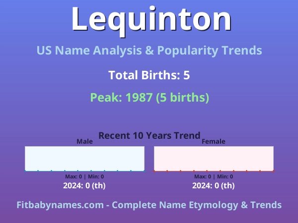 Infographic: Lequinton name meaning, origin, and popularity trends in the United States (US baby name analysis chart)