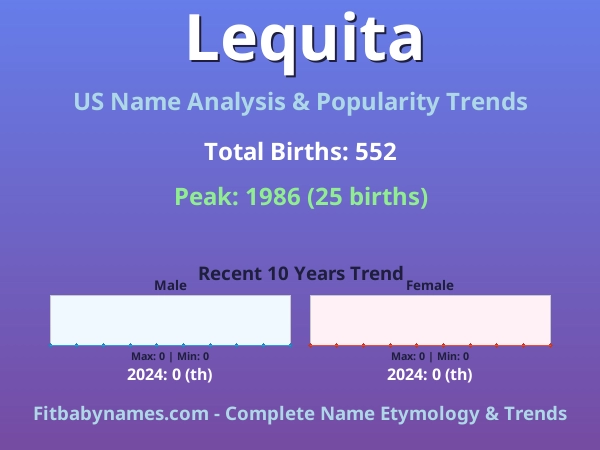 Infographic: Lequita name meaning, origin, and popularity trends in the United States (US baby name analysis chart)