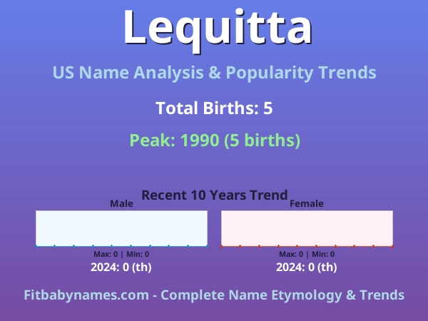 Infographic: Lequitta name meaning, origin, and popularity trends in the United States (US baby name analysis chart)