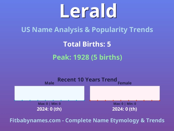 Infographic: Lerald name meaning, origin, and popularity trends in the United States (US baby name analysis chart)