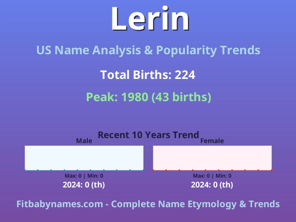 Infographic: Lerin name meaning, origin, and popularity trends in the United States (US baby name analysis chart)