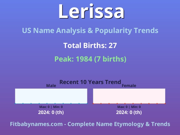 Infographic: Lerissa name meaning, origin, and popularity trends in the United States (US baby name analysis chart)