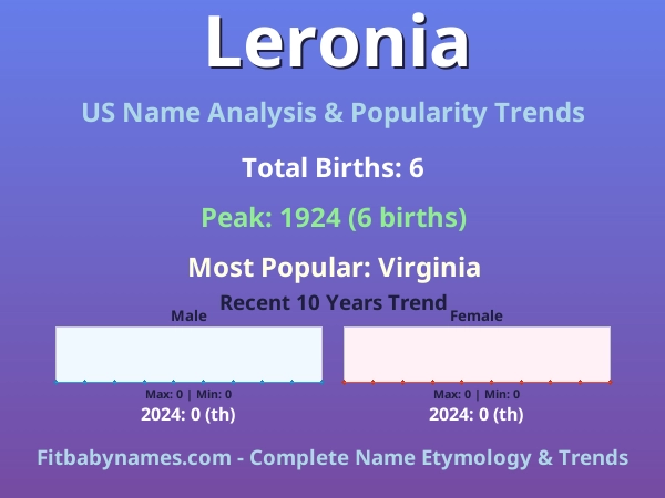 Infographic: Leronia name meaning, origin, and popularity trends in the United States (US baby name analysis chart)