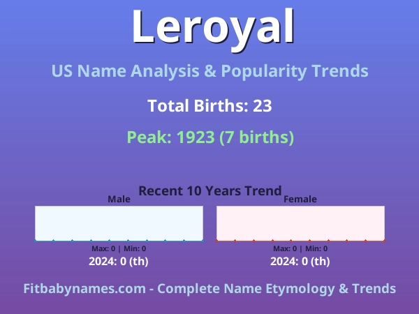 Infographic: Leroyal name meaning, origin, and popularity trends in the United States (US baby name analysis chart)
