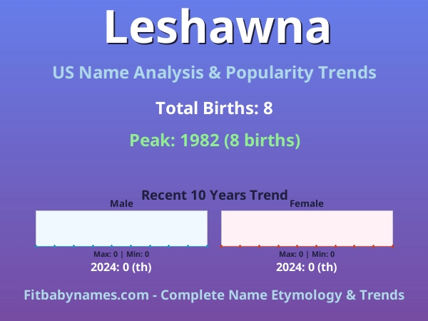 Infographic: Leshawna name meaning, origin, and popularity trends in the United States (US baby name analysis chart)
