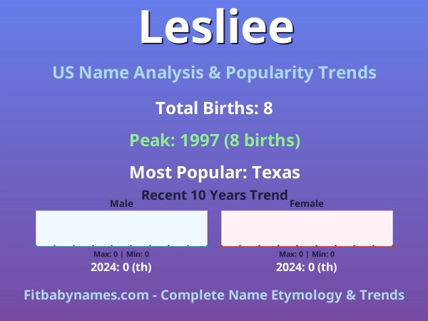 Infographic: Lesliee name meaning, origin, and popularity trends in the United States (US baby name analysis chart)