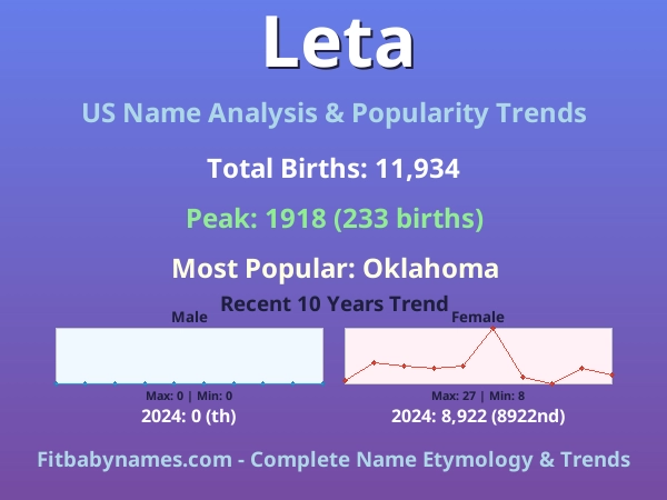 Infographic: Leta name meaning, origin, and popularity trends in the United States (US baby name analysis chart)