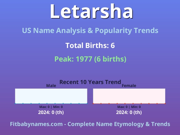 Infographic: Letarsha name meaning, origin, and popularity trends in the United States (US baby name analysis chart)