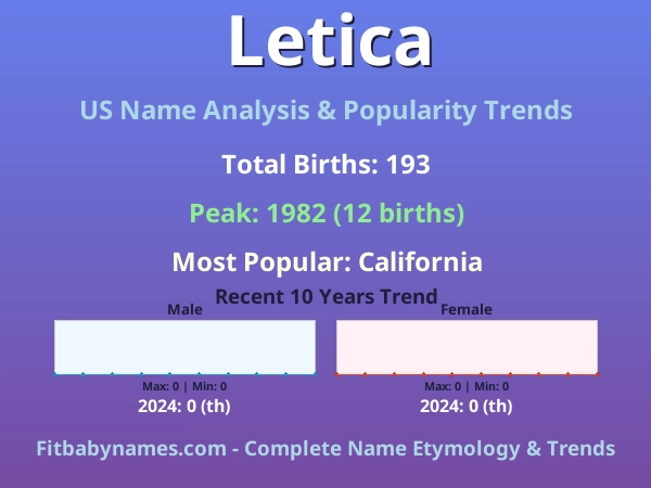 Infographic: Letica name meaning, origin, and popularity trends in the United States (US baby name analysis chart)