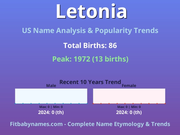 Infographic: Letonia name meaning, origin, and popularity trends in the United States (US baby name analysis chart)