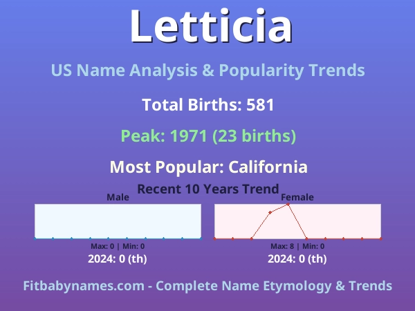 Infographic: Letticia name meaning, origin, and popularity trends in the United States (US baby name analysis chart)