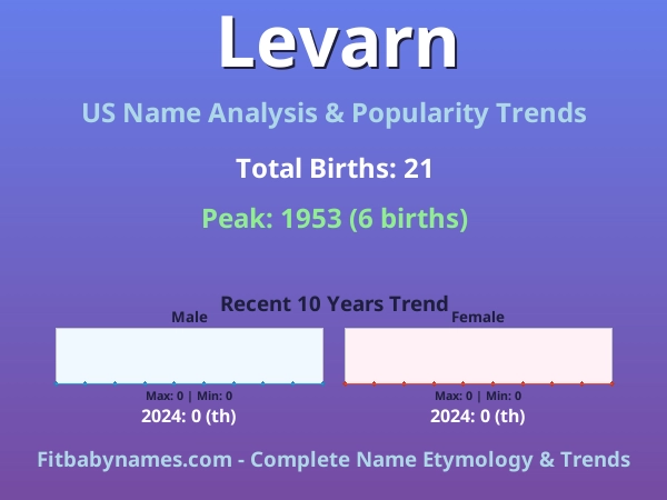 Infographic: Levarn name meaning, origin, and popularity trends in the United States (US baby name analysis chart)
