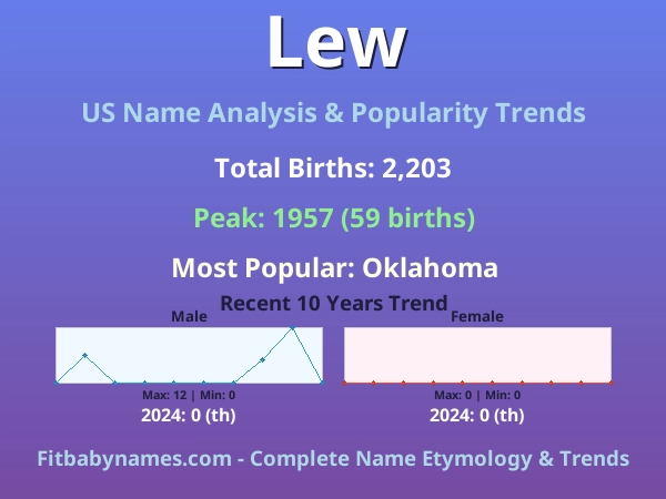 Infographic: Lew name meaning, origin, and popularity trends in the United States (US baby name analysis chart)