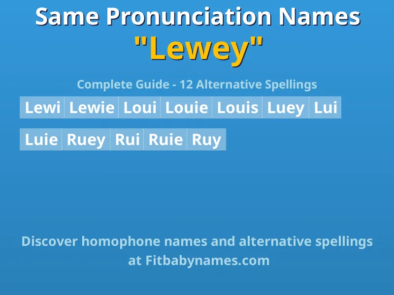 Infographic: Lewey same pronunciation names, similar names, and homophone names