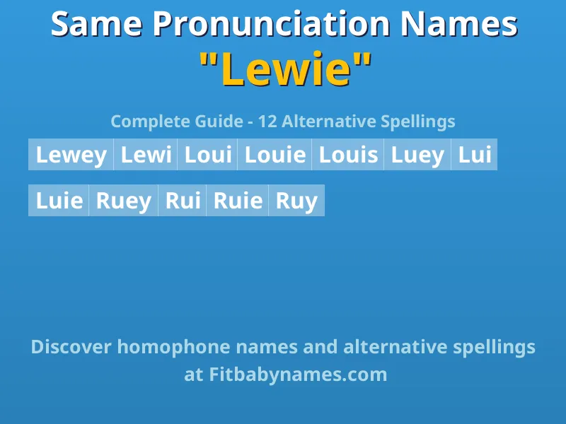 Infographic: Lewie same pronunciation names, similar names, and homophone names
