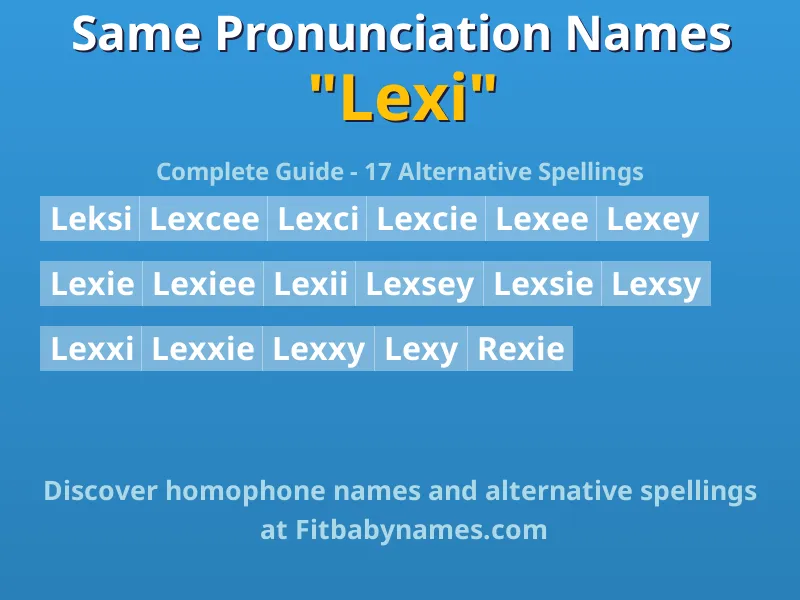 Infographic: Lexi same pronunciation names, similar names, and homophone names