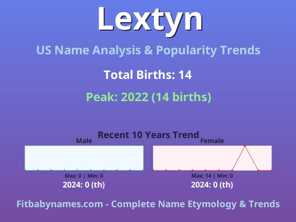 Infographic: Lextyn name meaning, origin, and popularity trends in the United States (US baby name analysis chart)