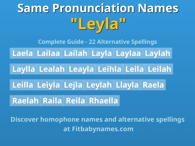 Infographic: Leyla same pronunciation names, similar names, and homophone names