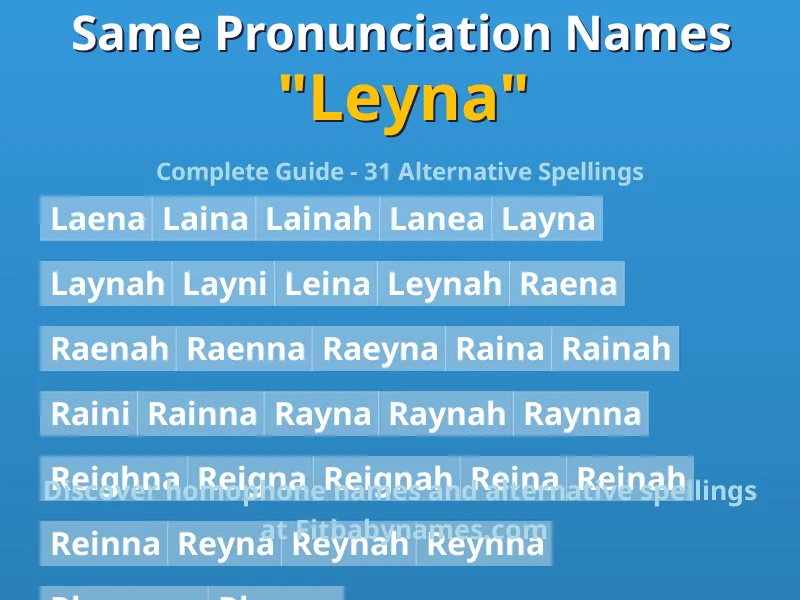 Infographic: Leyna same pronunciation names, similar names, and homophone names
