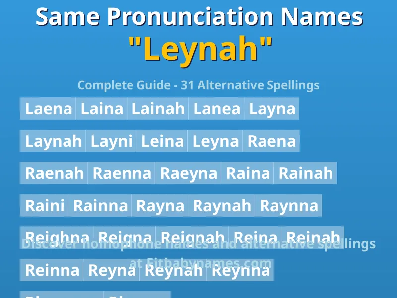 Infographic: Leynah same pronunciation names, similar names, and homophone names