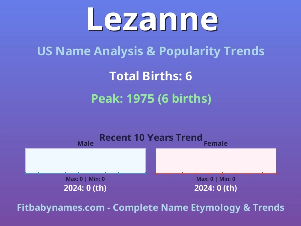 Infographic: Lezanne name meaning, origin, and popularity trends in the United States (US baby name analysis chart)