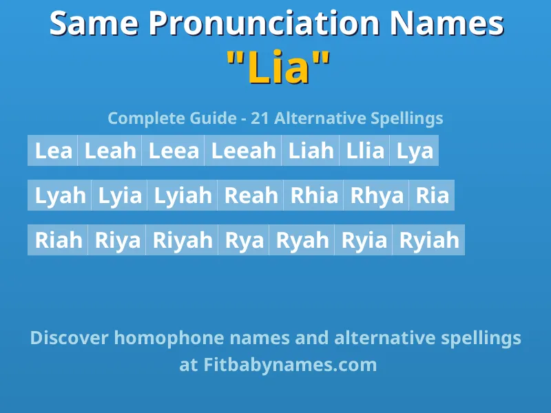 Infographic: Lia same pronunciation names, similar names, and homophone names