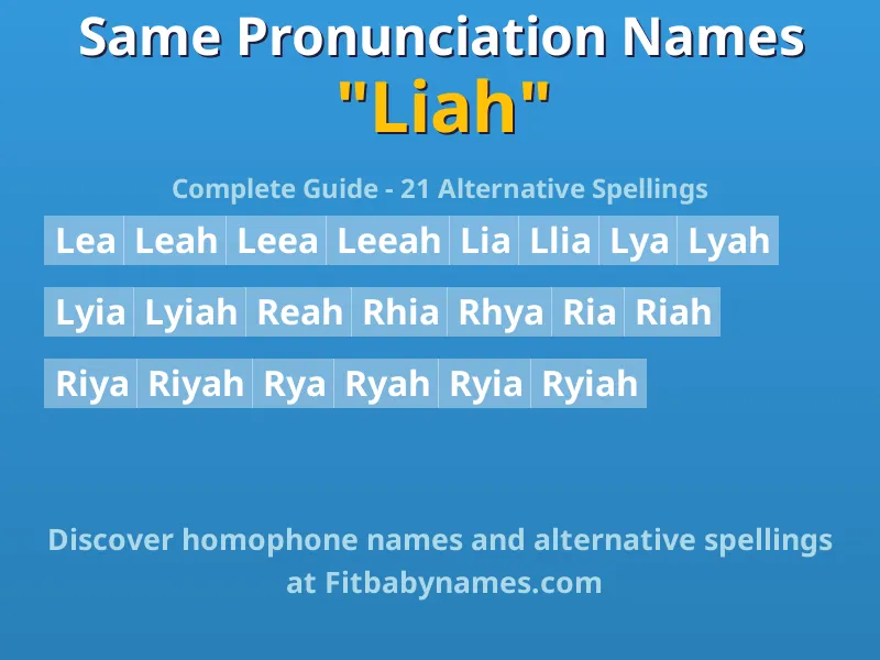 Infographic: Liah same pronunciation names, similar names, and homophone names