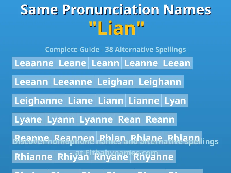 Infographic: Lian same pronunciation names, similar names, and homophone names