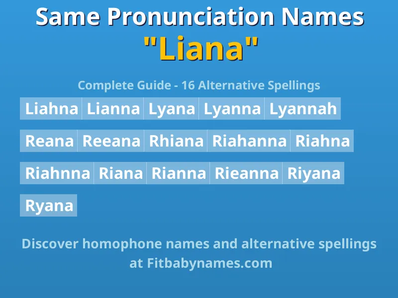 Infographic: Liana same pronunciation names, similar names, and homophone names