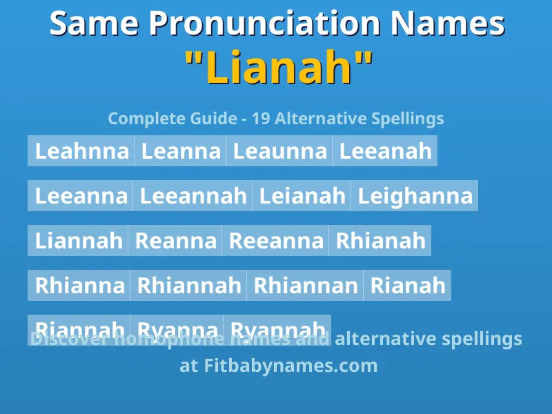 Infographic: Lianah same pronunciation names, similar names, and homophone names