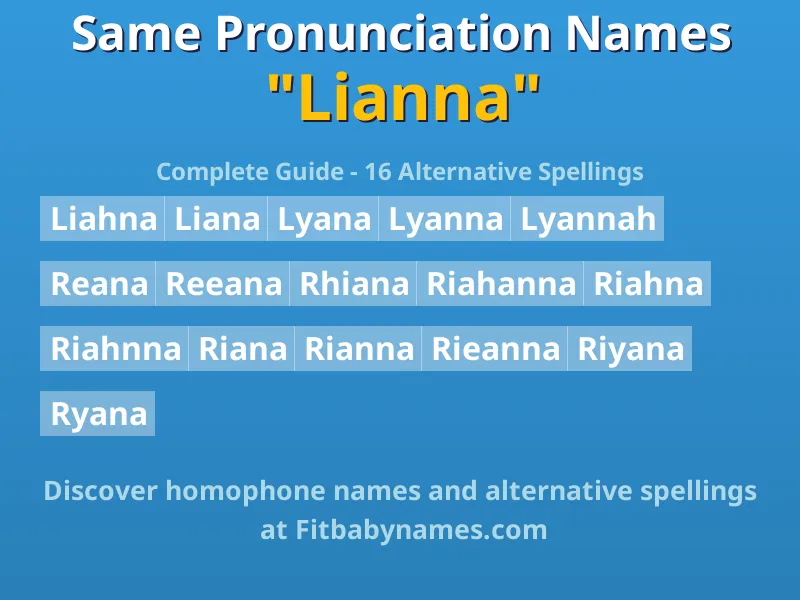 Infographic: Lianna same pronunciation names, similar names, and homophone names