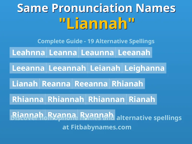 Infographic: Liannah same pronunciation names, similar names, and homophone names