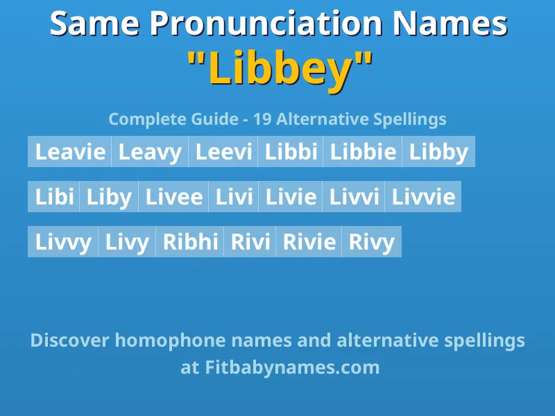 Infographic: Libbey same pronunciation names, similar names, and homophone names