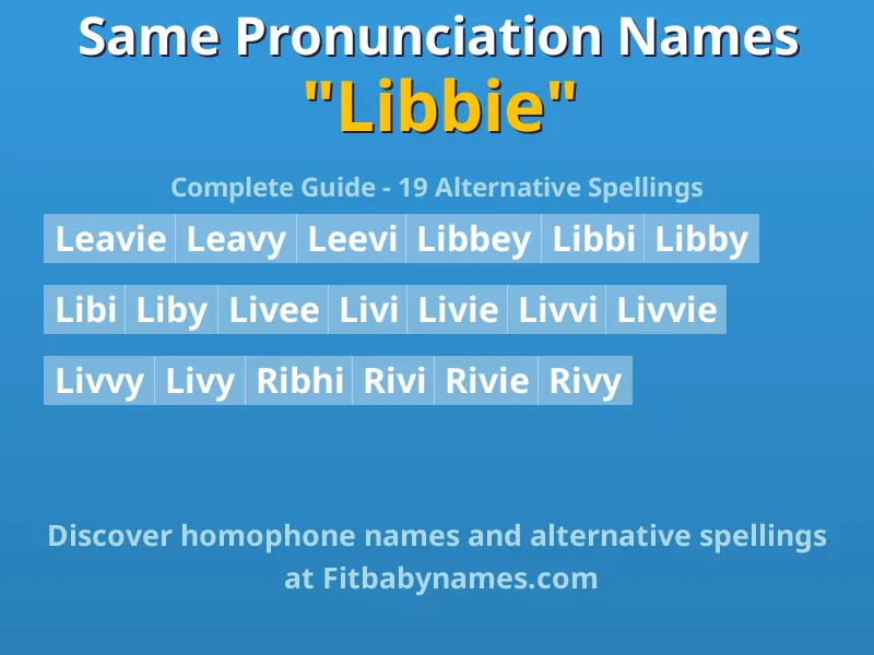 Infographic: Libbie same pronunciation names, similar names, and homophone names