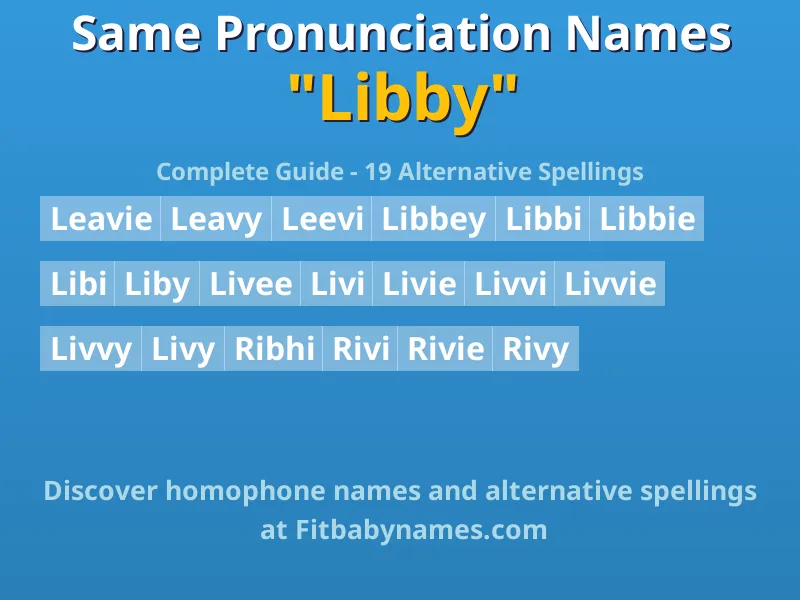 Infographic: Libby same pronunciation names, similar names, and homophone names