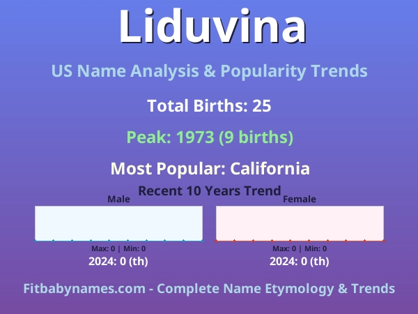 Infographic: Liduvina name meaning, origin, and popularity trends in the United States (US baby name analysis chart)