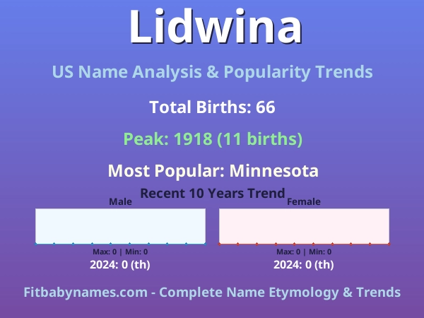 Infographic: Lidwina name meaning, origin, and popularity trends in the United States (US baby name analysis chart)