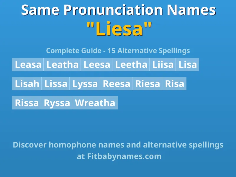 Infographic: Liesa same pronunciation names, similar names, and homophone names