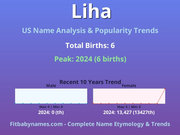 Infographic: Liha name meaning, origin, and popularity trends in the United States (US baby name analysis chart)