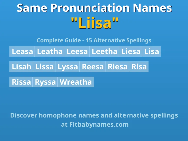 Infographic: Liisa same pronunciation names, similar names, and homophone names