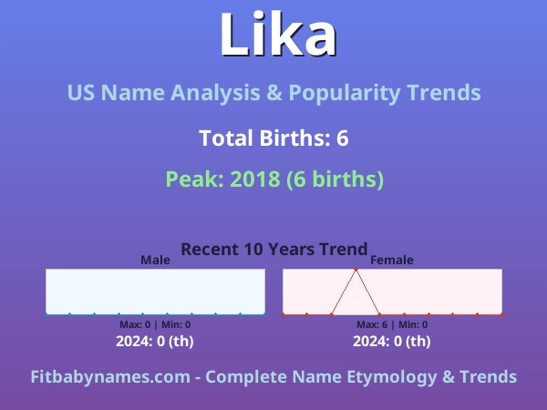 Infographic: Lika name meaning, origin, and popularity trends in the United States (US baby name analysis chart)