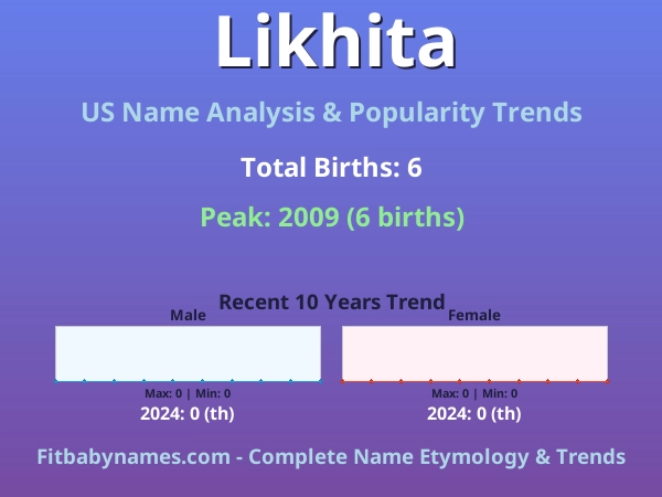 Infographic: Likhita name meaning, origin, and popularity trends in the United States (US baby name analysis chart)