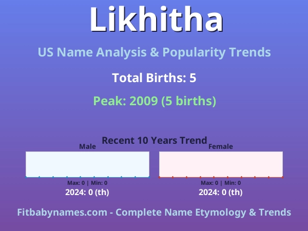 Infographic: Likhitha name meaning, origin, and popularity trends in the United States (US baby name analysis chart)