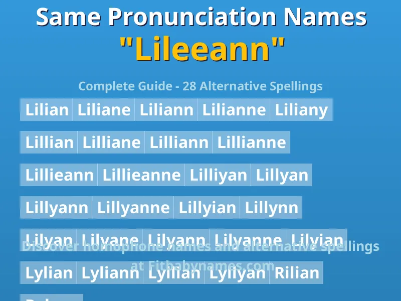 Infographic: Lileeann same pronunciation names, similar names, and homophone names