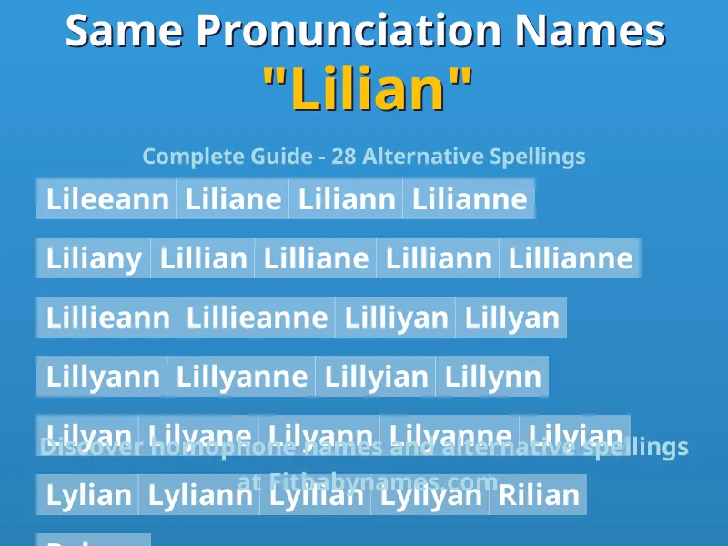 Infographic: Lilian same pronunciation names, similar names, and homophone names