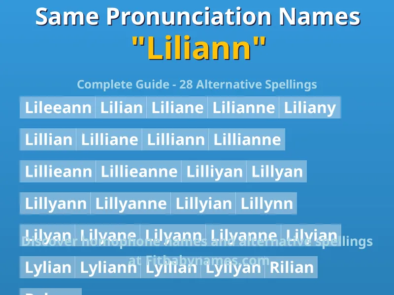 Infographic: Liliann same pronunciation names, similar names, and homophone names