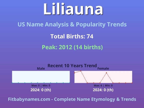 Infographic: Liliauna name meaning, origin, and popularity trends in the United States (US baby name analysis chart)